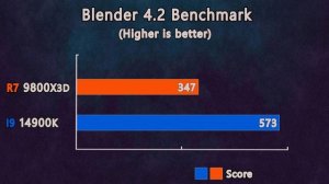 Ryzen 7 9800X3D vs Core i9 14900K - Benchmark and Gaming Test