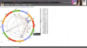 Основы Западной Астрологии 1 урок
