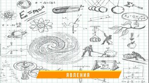 УРОК 2. Явления. ФИЗИКА 7 класс.