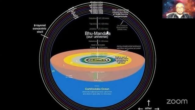 Курс «Ведическая космология»/Первое занятие