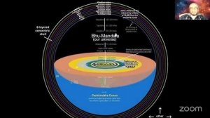 Курс «Ведическая космология»/Первое занятие