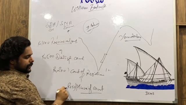 IAS PCS Modern History LECTURE-52: Governor Generals of India Before 1857 Part-7: William Bentinck смотреть онлайн