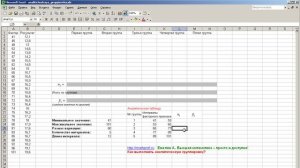 Как выполнить аналитическую группировку в MS Excel?