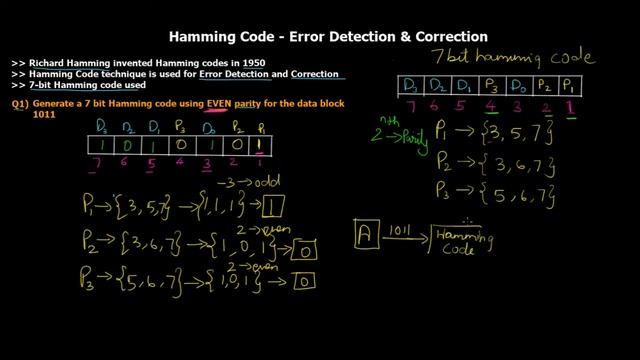 Hamming Code Error Detection & Error Correction using Even Parity | 7-bit hamming code numerical