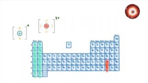 Иондардың түзілуі |8-сынып| тақырып ашу видео | ХИМИЯ