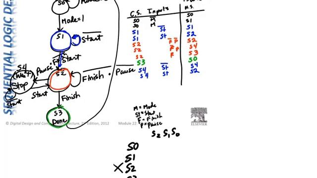 CpE 100 Module 22 - Part 1: More Finite State Machine Examples
