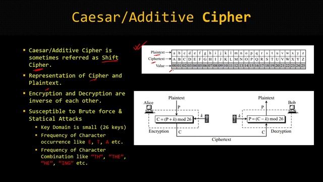 Symmetric-Key Ciphers Part 1: Cryptanalysis & Subsitution (Caesar, Multiplicative, Affine) Ciphers