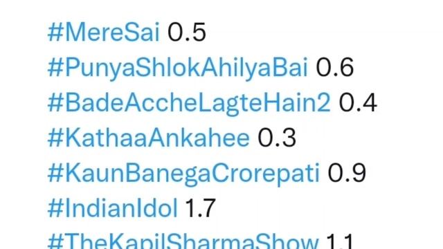 Week 49 - ALL SHOWS TRP - STAR Plus, SAB TV, Colors TV, Zee TV, Sony TV, STAR Bharat, And TV, Danga