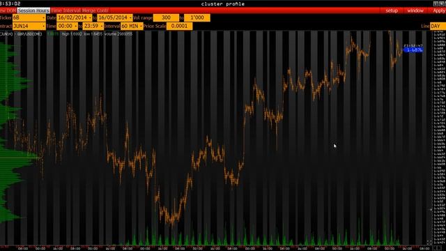 Анализ основных фьючерсов на 13 мая 2014 г.