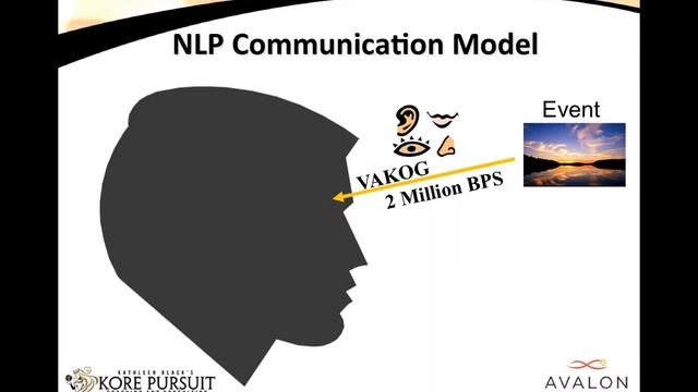 Kore Belief:NLP Secrets of Conflict Management