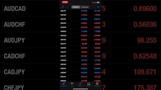 Post-holiday analysis BstTraderintheworld