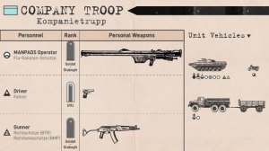 Laborwave '90 Guide to East German Infantry Units