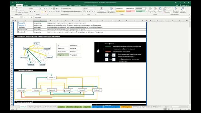Управление командой 3.0 смотреть онлайн