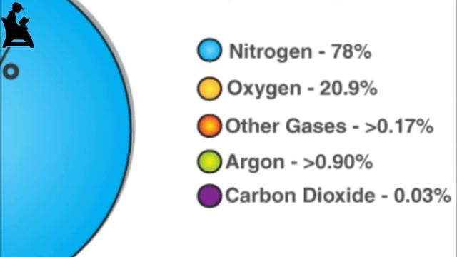 Why is the SKY BLUE? | Why SUNSET is RED? смотреть онлайн
