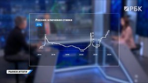 Самолет продлит байбэк. Что будет с акциями? Инфляция в России, дивиденды Газпрома, аукционы Минфина