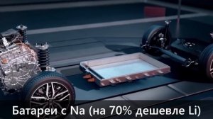 Новые технологии: АКБ 1500+км на одном заряде при -40 градусах и зарядка до 100% за 7,5 минут!