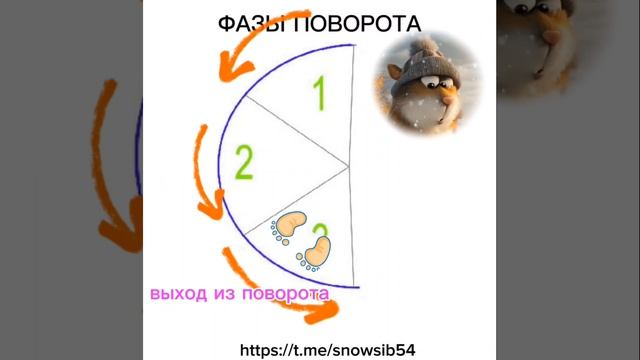 Карвинговый поворот на сноуборде