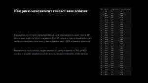 РИСК МЕНЕДЖМЕНТ В ТРЕЙДИНГЕ | СКАЛЬПИНГ КРИПТОВАЛЮТ | ТРЕЙДИНГ С НУЛЯ