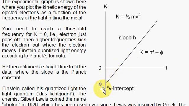 I1. Quantization