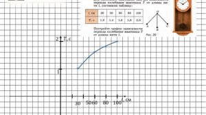 Задание № 291 - Алгебра 7 класс (Макарычев)