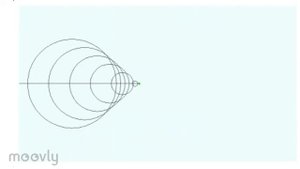Эффект Вавилова-Черенкова