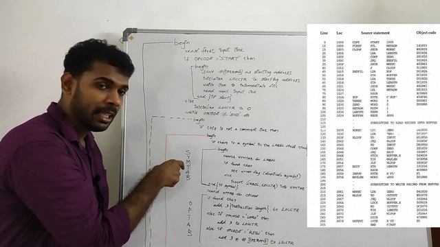 System Programming (System Software ) #7 | Two pass Assembler Algorithm  |VIDEO TUTORIAL MALAYALAM