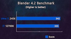 Core Ultra 5 245K vs i7 12700K - Which one is Better?