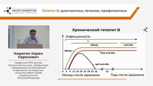 Диагностика гепатита Б