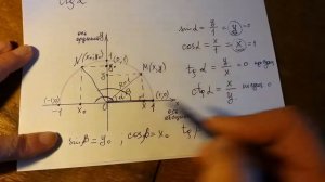 Синус, косинус, тангенс и котангенс углов от 0 до 180 градусов