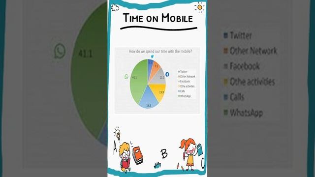 Time on Mobile- #shortsyoutube#short#essaywriting#englishgrammar#tenses смотреть онлайн