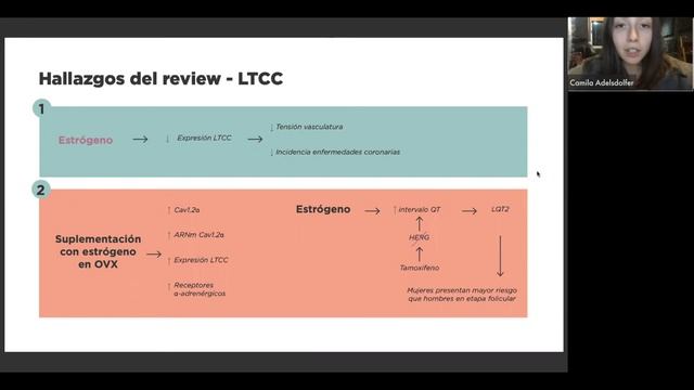 "Estrogen and calcium handling proteins: new discoveries and mechanisms in cardiovascular diseases" смотреть онлайн