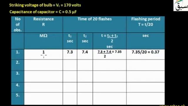 33 Determination of high resistance by Neon flash lamp  Physics Practical  11th 12th