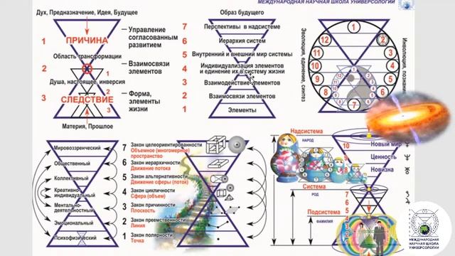 Универсальность возрастного развития человека
