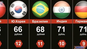 Сколько стоит батончик Сникерс в разных странах мира