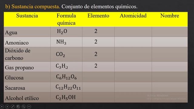 LA MATERIA, SUSTANCIAS Y MEZCLAS смотреть онлайн
