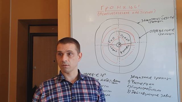 Границы определяющие личность, границы безопасности