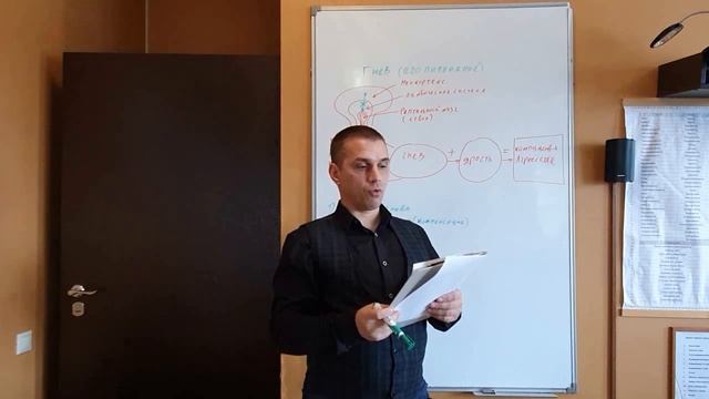 Гнев, понимание гнева и как это важно!
