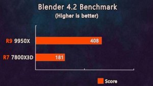 Ryzen 9 9950X vs Ryzen 7 7800X3D - Test in 13 Games and Applications