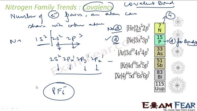 Chemistry P Block part 9 (Covalency & Physical properties of group 15 elements) CBSE class 12 XII