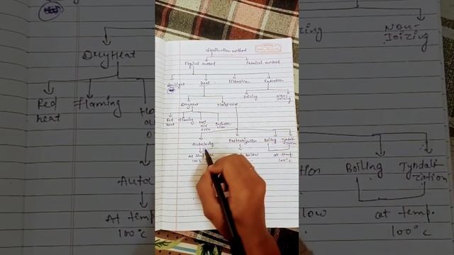Sterilization methods #  #microbiology #bsc #b.pharmacy 3rd sem #msc #share #subscribe