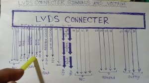 Lvds Connecter Signal  Voltage Lcd Led tv.#lvds connection diagram