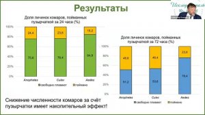 Проектно-исследовательская деятельность - 1 часть (15.10.2024)