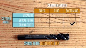 Всё о метчиках и нарезании резьбы.
Русская озвучка (перевод).