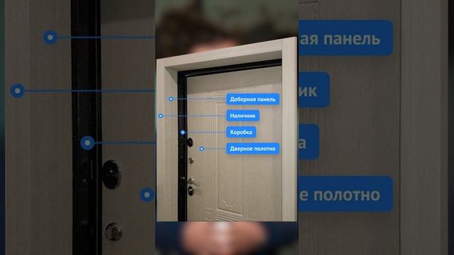 Откосы входной двери смотреть онлайн