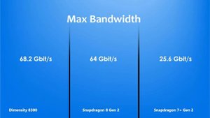 Dimensity 8300 Vs Snapdragon 8 Gen 2 Vs Snapdragon 7 Plus Gen 2 | Antutu Score & Specification
