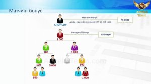 ШКОЛА   Маркетинг план OneCoin