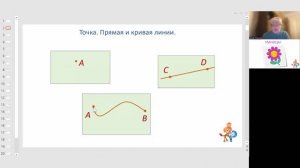 Математика. 2 класс. Точка. Прямая и кривая линии. Урок 3. Задание 1 и 2. Урок 4. Задание 1 и 2.