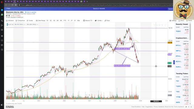 + Gaming & Tech Stocks  + Crash Continues + NVIDIA, Activision, Tencent, Ubisoft, Take-Two, Nintend
