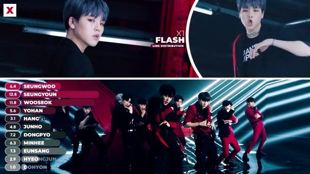 X1 "FLASH" MV Version [Line Distribution] смотреть онлайн
