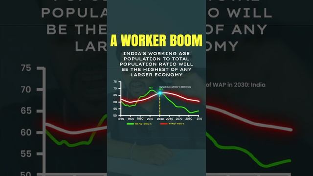 Working Population Boom - India till 2030  Kshitiz Sanghi